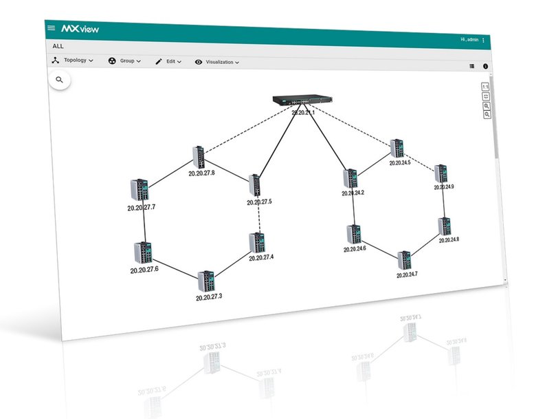 Moxa uvádí aktualizace softwaru pro správu sítí MXview s podporou pro vyšší interoperabilitu a škálovatelnost
